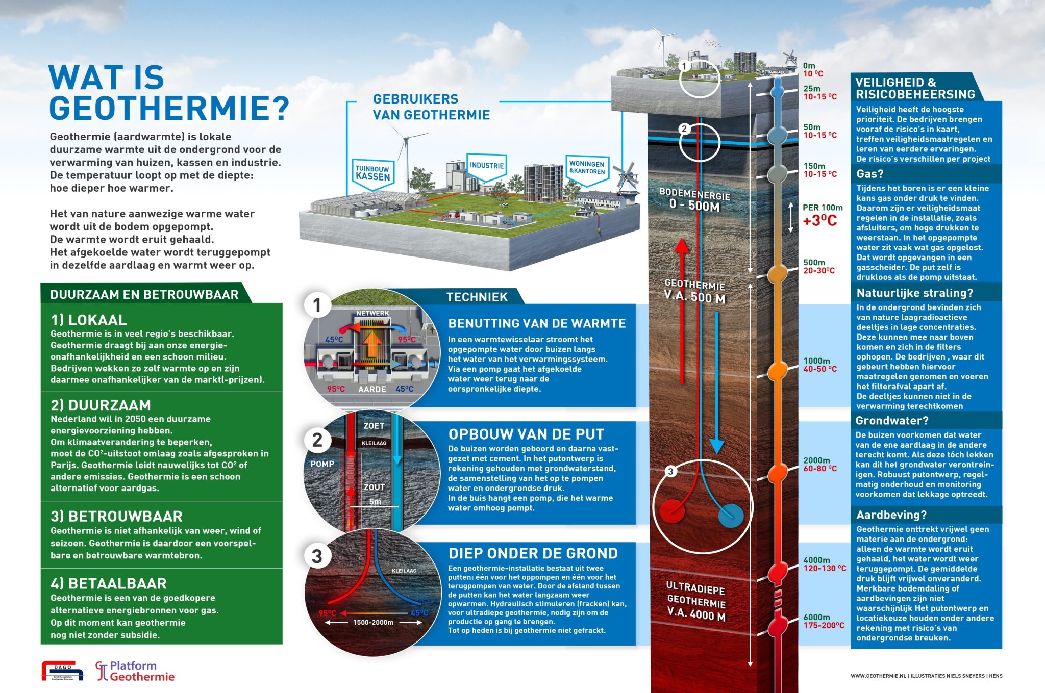 Infographic-Aardwarmte-2048x1359