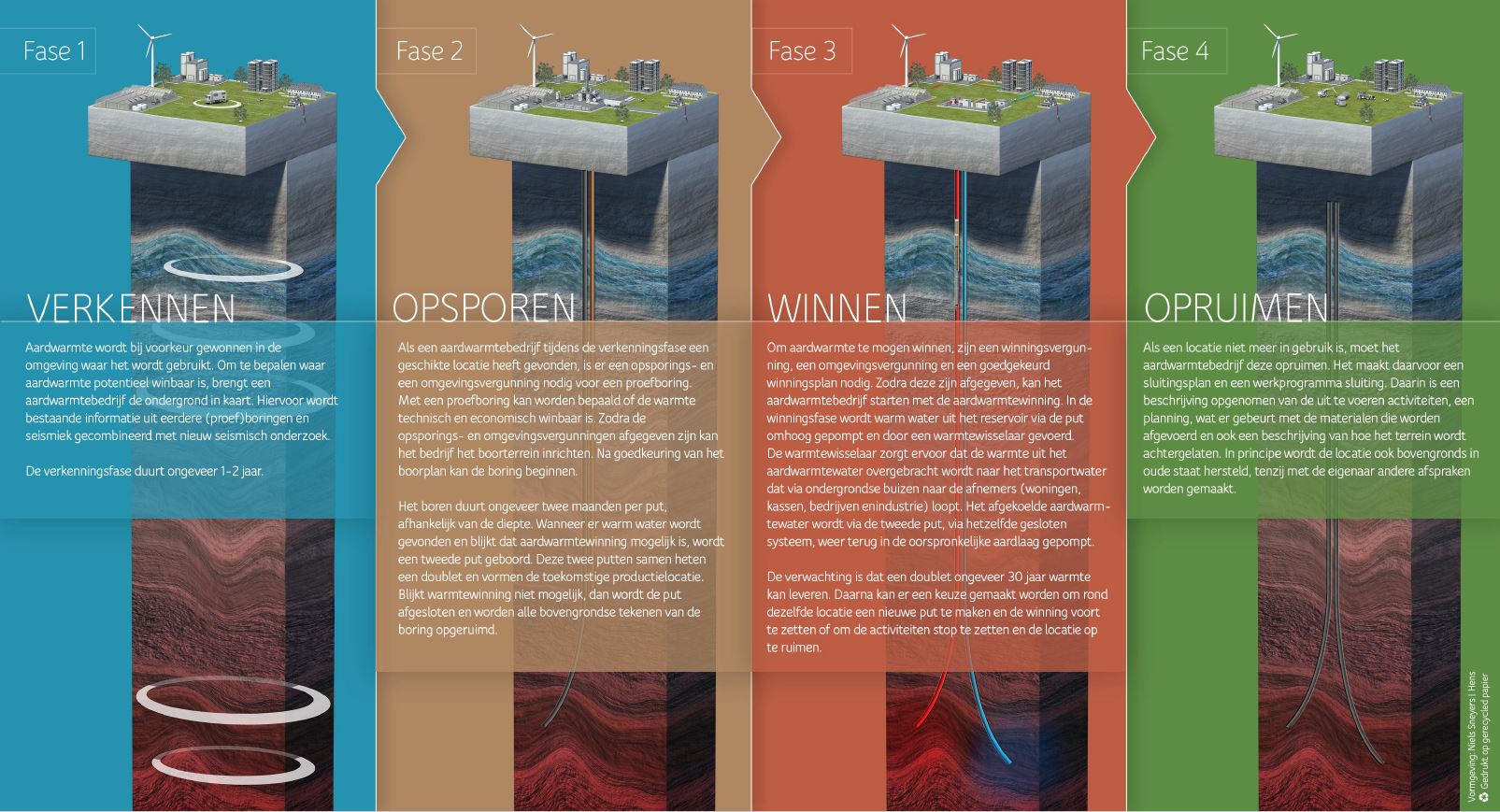 Uitleg-fasering-Aardwarmteprojecten