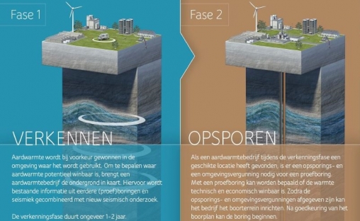 Verkennen en Opsporen aardwarmte