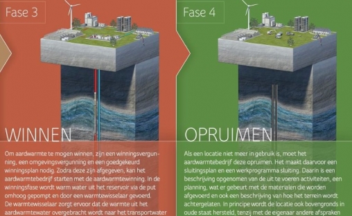 Winnen en Opruimen Aardwarmte