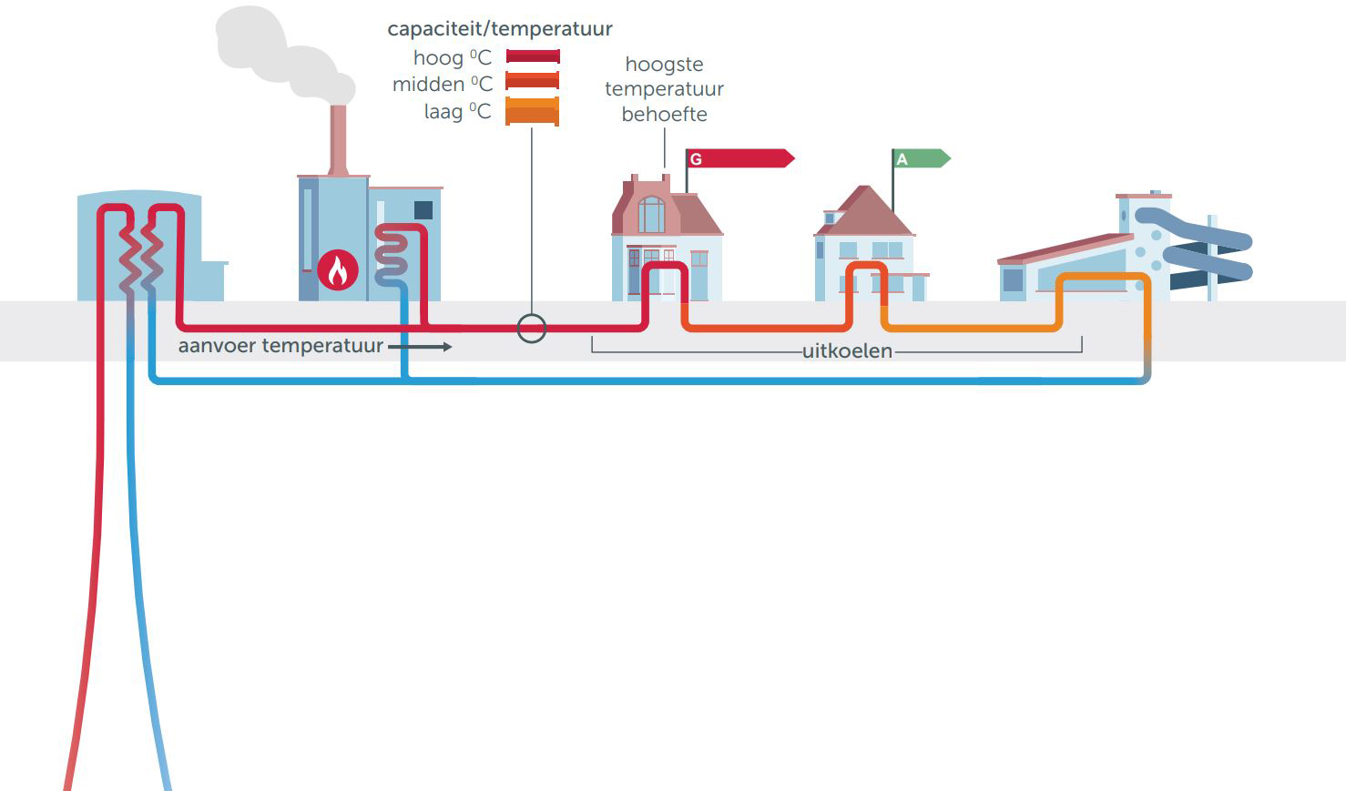 Aardwarmte-Bron-afbeelding-Stichting-Warmtenetwerk